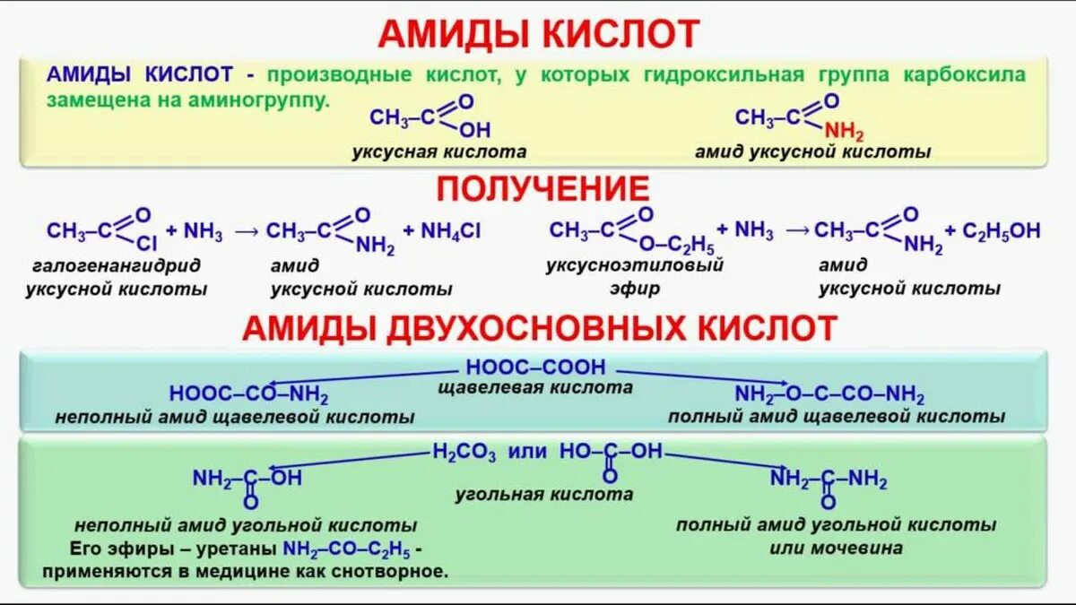 Амид уксусной кислоты