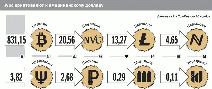 Цифровая валюта примеры. Разновидность цифровой валюты. Классификация криптовалют. Классификация цифровых валют. В чем суть цифровой валюты