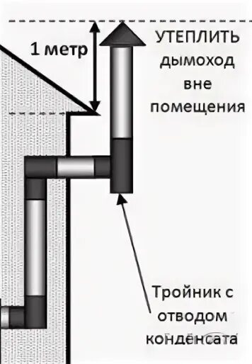 Какой диаметр трубы для буржуйки