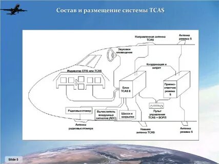 Состав системы про