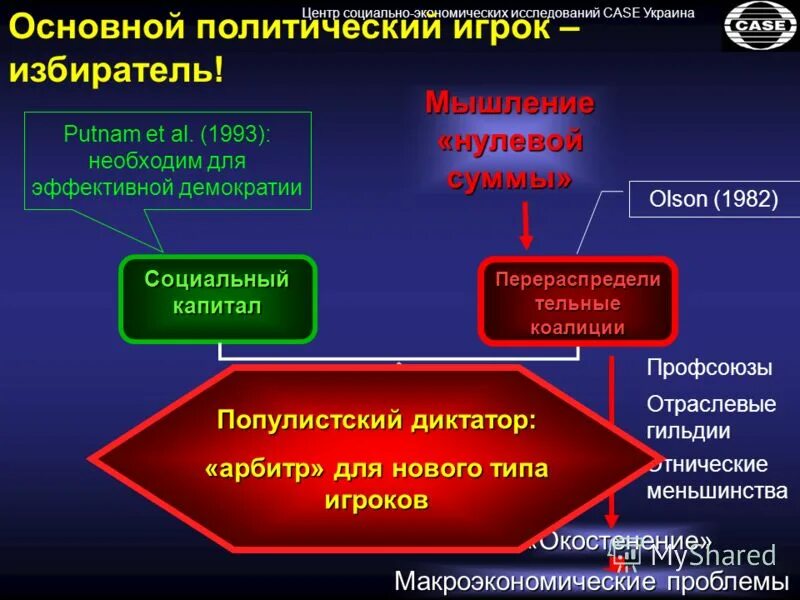 экономические фонды логотип. центр исследования логотип. центр социально экономических исследований. центр экономических исследований. центр социальной экономики.