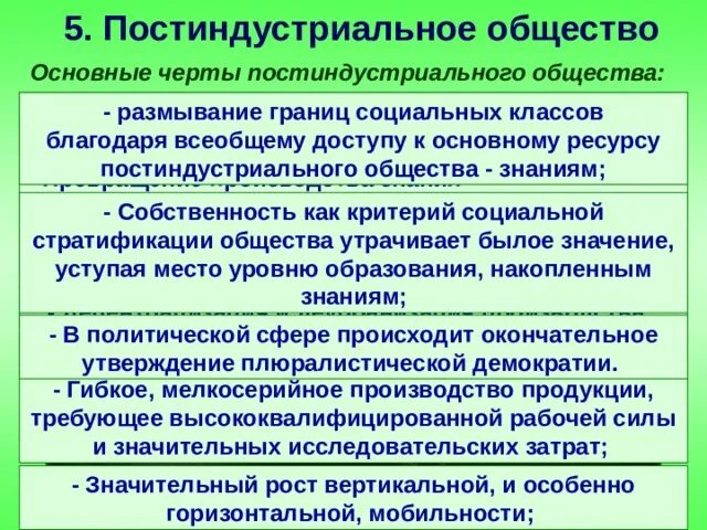 Стратификация постиндустриального общества. Характеристика постиндустриального общества. Основные черты постиндустриального общества. Признаки постиндустриального общества. Особенности развития постиндустриального общества.