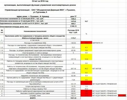 Содержание общего имущества это
