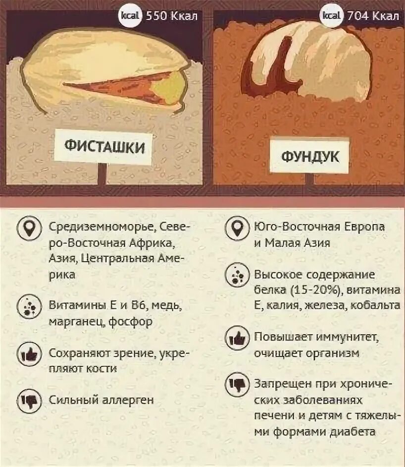 Можно ли орехи вечером при похудении. Самые полезные орехи. когда лучше употреблять орехи. какие орехи надо есть. орехи при похудении.