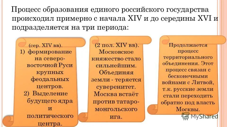 Тест образование единого. Сравните политическое устройство русских земель в начале. Сравнение политического устройства русских земель в начале XIV В И XVI В. Особенности и этапы образования единого российского государства. Формирование единого русского государства тест 6 класс.