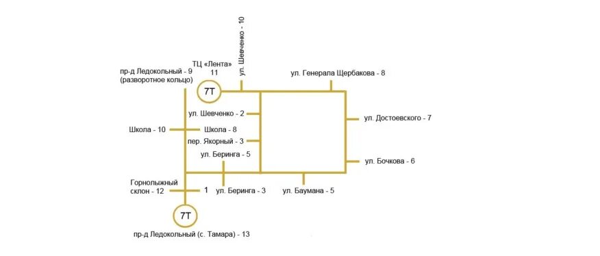 Автобус 7 т. Схема движения 7т Мурманск. Маршрут автобуса 7т в Мурманске. Автобус 7т Мурманск расписание. Маршрут автобуса 7т в Мурманске расписание.