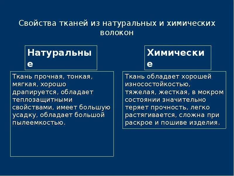 Отличить от природного. Свойства тканей из натуральных и химических волокон. Характеристика натуральных тканей. Характеристика петуальной ткани.. Свойства натуральных и химических волокон.