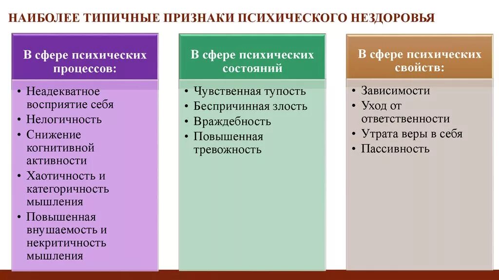 Характерные признаки изображения. Критерии психологического нездоровья. показатели психического здоровья и нездоровья человека. признаки и критерии психического. признаки психического нездоровья.