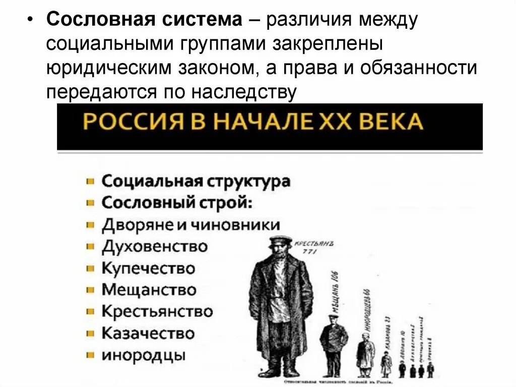 Какие группы людей существовали в прошлом. Сословия в России. Сословии в России 1917 года. Социальные сословия. Социальные сословия в России.