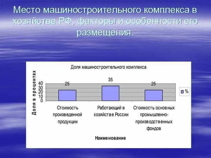 Дайте характеристику машиностроения. Схема «состав машиностроительного комплекса». Особенности машиностроительного комплекса. Машиностроительный комплекс России. Характеристика машиностроительного комплекса.