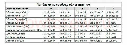 Прибавки к меркам необходимы для того чтобы