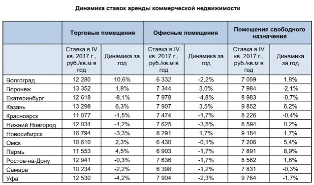 Анализ арендных ставок на рынке недвижимости. Сколько лет аренде. График аренды квартир. Сколько стоит 1 кв метр. Сколько лет аренде.