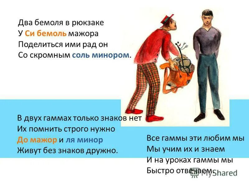 Лад в музыке. Мажор значение. Понятие мажор и минор в музыке. Что означает мажор человек. Мажор значение.