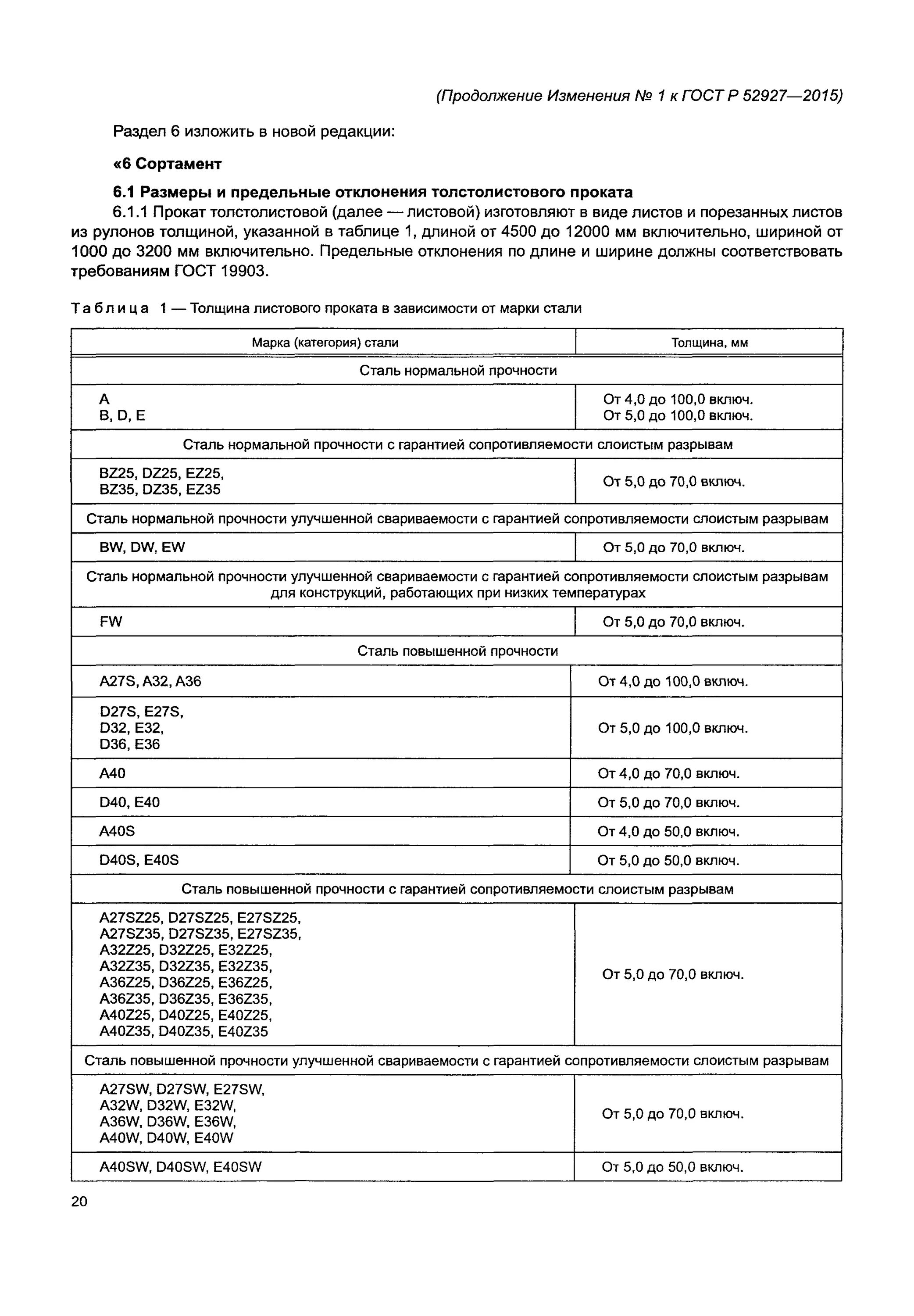 Рс d гост 52927-2015 это. Сталь 35 категория прочности. Гост р 52927 - прокат для судостроения. Гост 52927-2015. Гост 52927-2015.