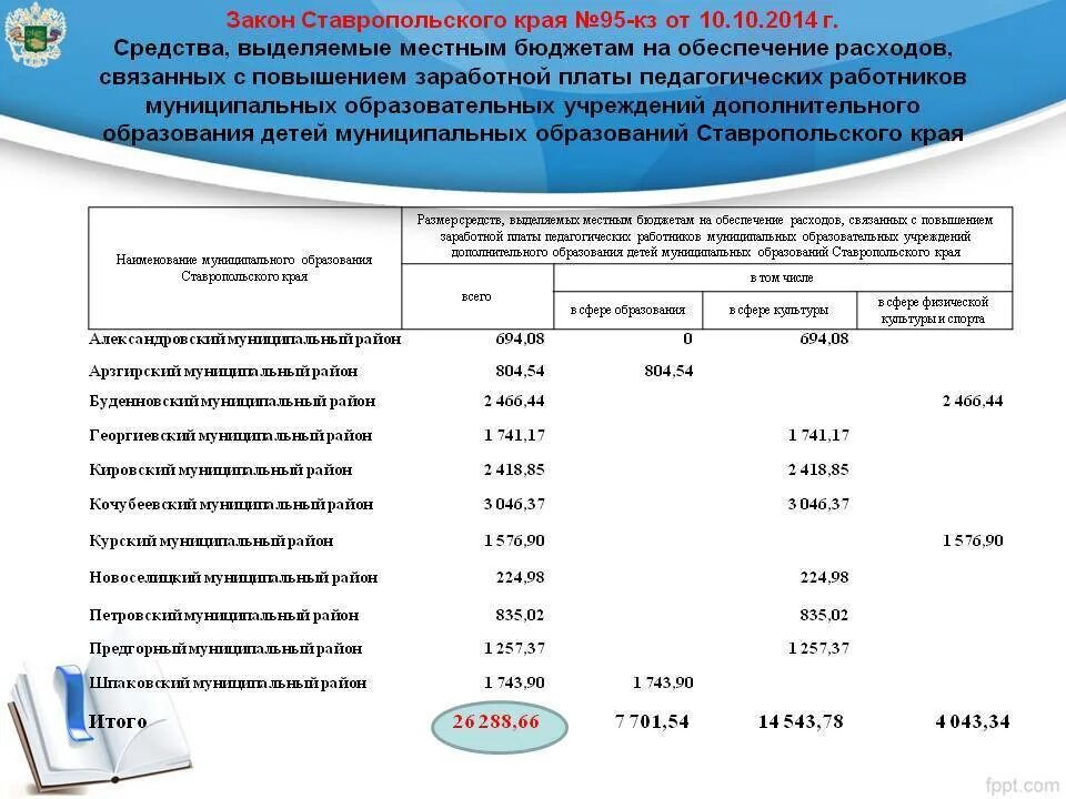 Явка в ставропольском крае. Закон Ставропольского края. Средняя зарплата в Ставропольском крае. Административных правонарушениях Ставропольского края. Размер ЗП директора муниципального учреждения доп образования.