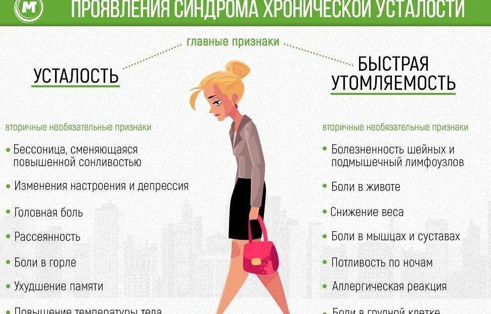 Девушка устала. Слабость быстрая утомляемость синдром. Хроническая усталость симптомы. Продукты, которые вызывают беспокойный сон и мешают уснуть. Усталость.