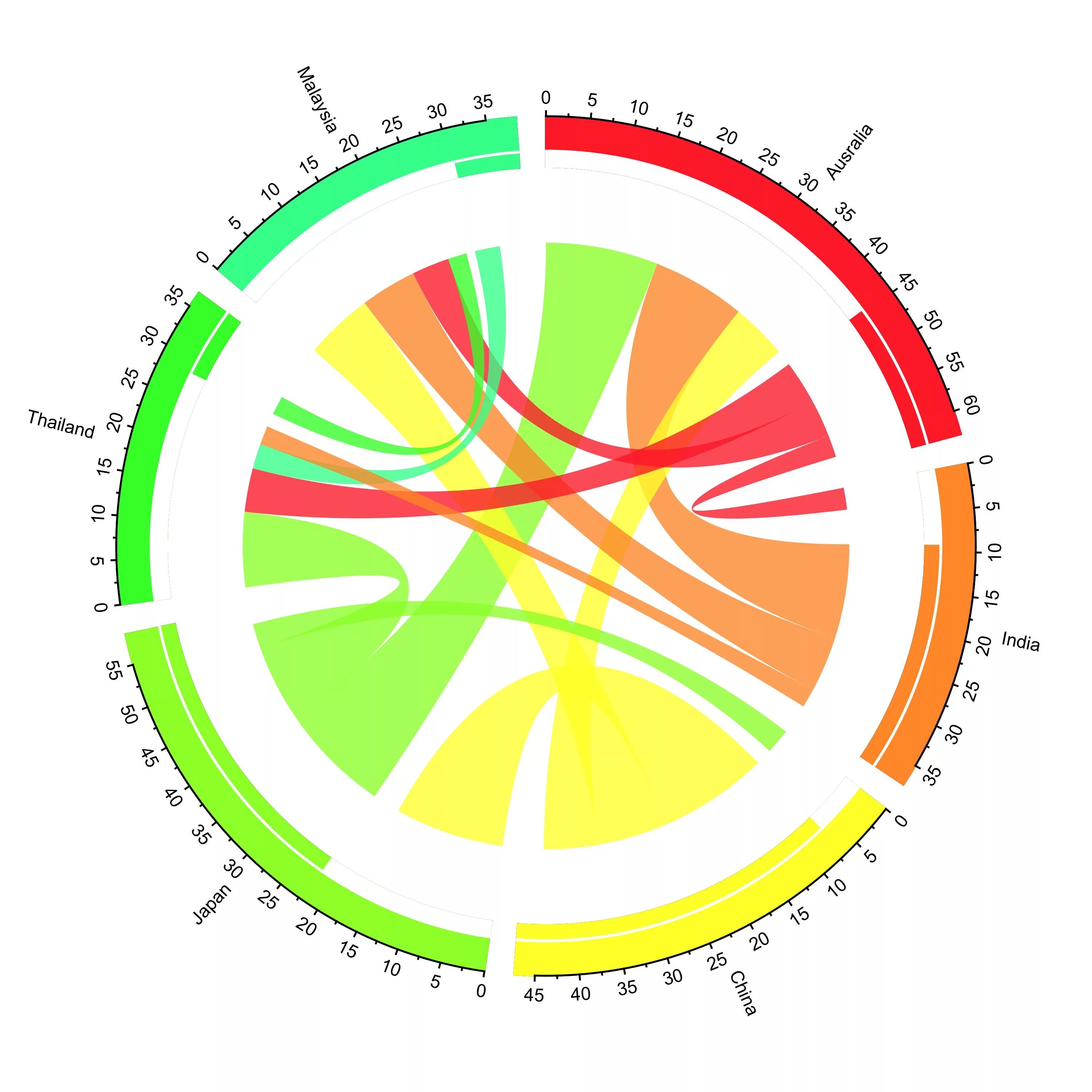 Circle graph