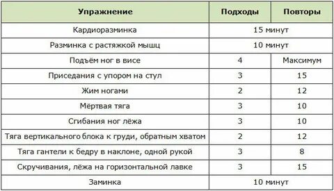 Программы тренировок в зале для рельефа