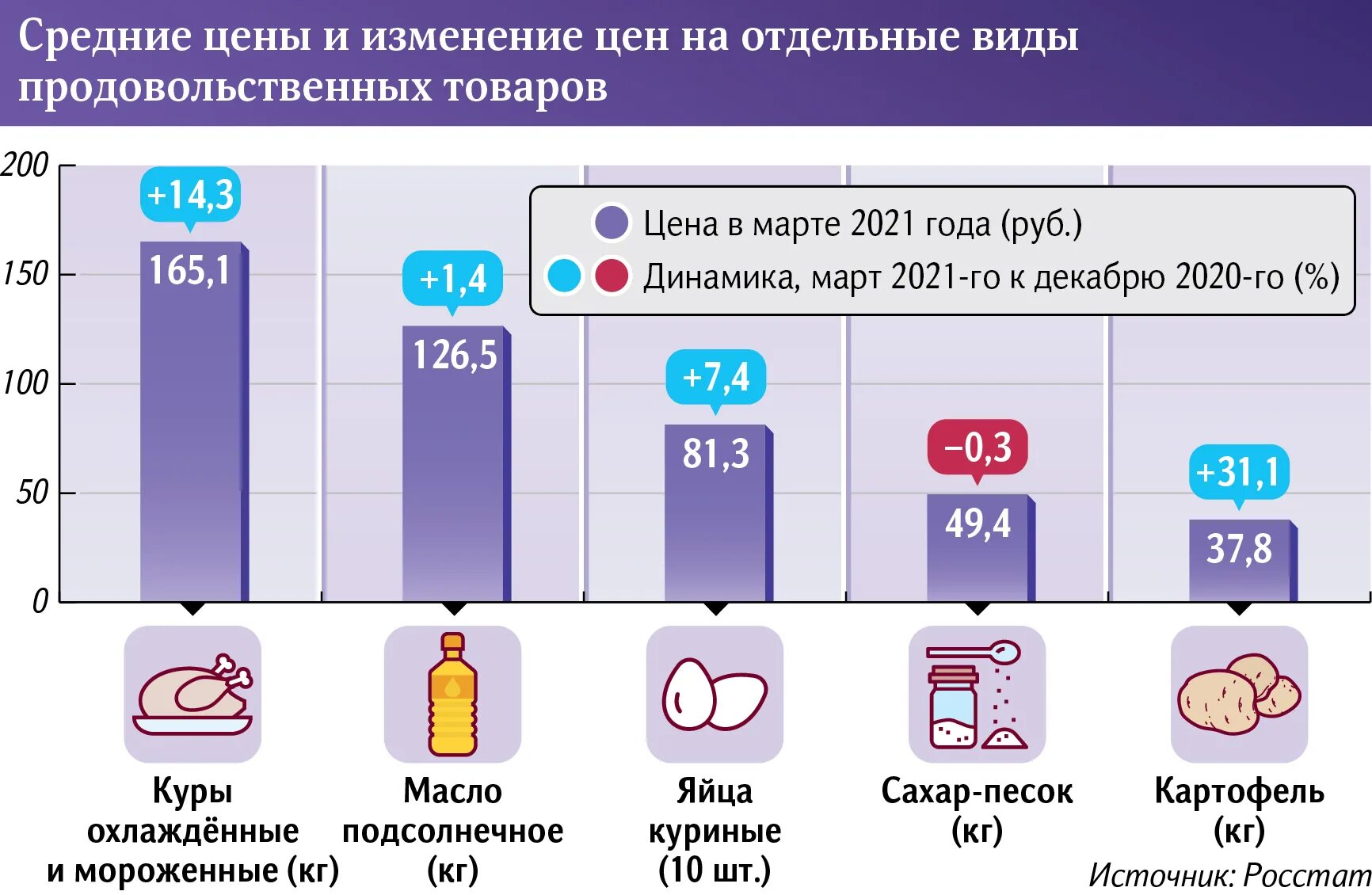 Изменения в 2017 году в россии. Изменение цен на яйца. И чего складывается стоимость яйца. Индекс стоимости яиц. Средняя цена яйца в России 2017.