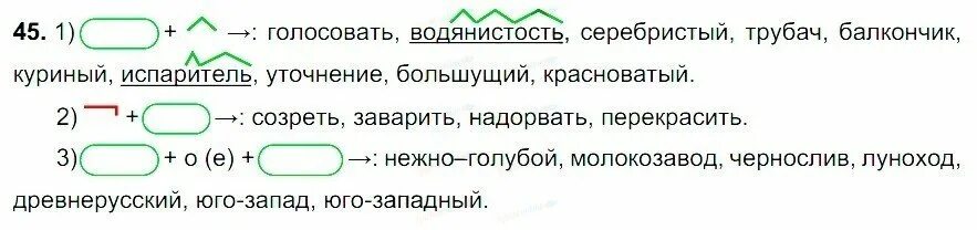 Состав слова разбор слова по составу. Водянистый суффикс корень. Как понять разбор слова по составу. Разбор слава по состау. Суффиксы в слова водянистость.