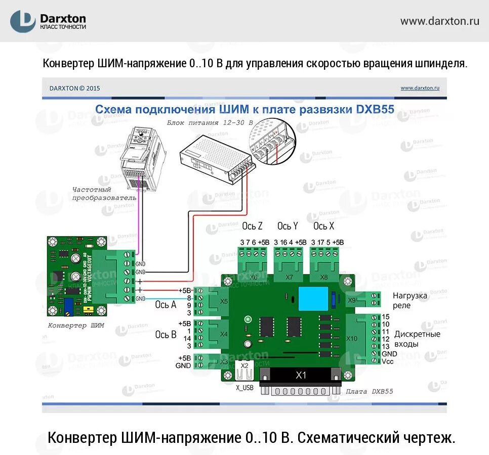Контроллер NC Studio v5 - купить по низкой цене