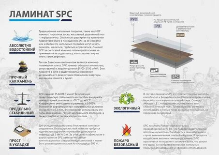 Классы spc ламината