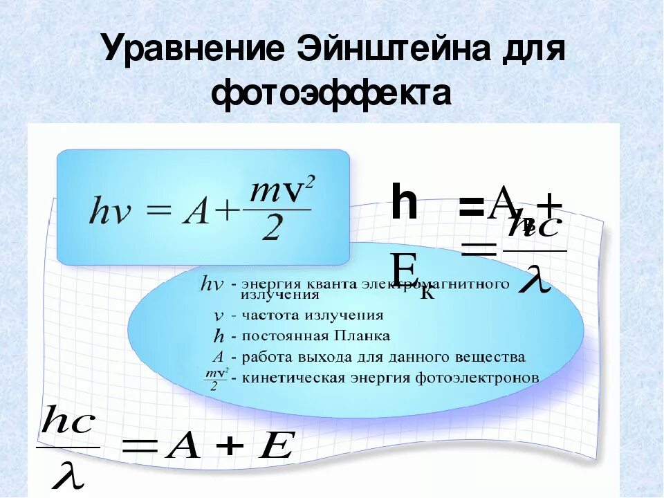 Уравнение фотоэффекта формула. Формула Эйнштейна для внешнего фотоэффекта. Работа фотоэффекта формула. Скорость фотоэффекта формула.