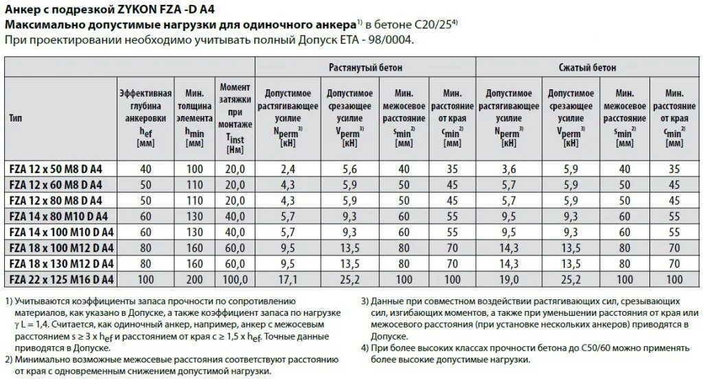 Программа анкер. Анкерный болт м20 нагрузка на вырыв. анкер болт 12х70 нагрузка. анкерный болт 10х100 маркировка. анкерный болт 12х150 усилие на вырыв.