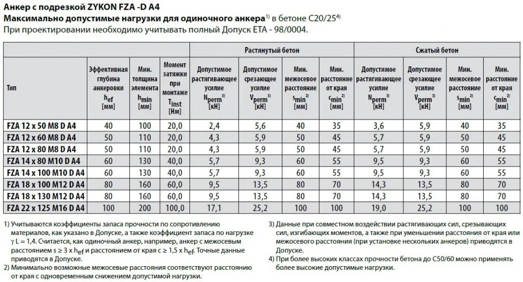 Анкерный болт 10х100 маркировка. Анкер м10х60 усиленный клиновой. Анкерный болт 12х150 усилие на вырыв. Анкер клиновой допустимая нагрузка. Укажите максимальное расстояние