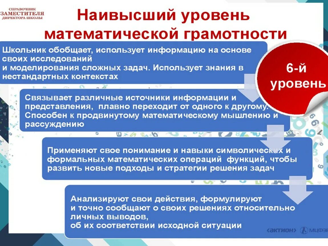 Формирование математической грамотности на уроках. Уровни математической грамотности. Уровни математической грамтности писа. Уровни математической грамотности в исследовании Pisa.