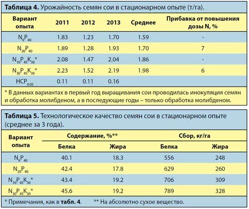 Система судов общей юрисдикции. Система сою. Звено судебной системы примеры. Таблица рекламы на рынке 2022. Схема: структура судов общей юрисдикции рф»;.