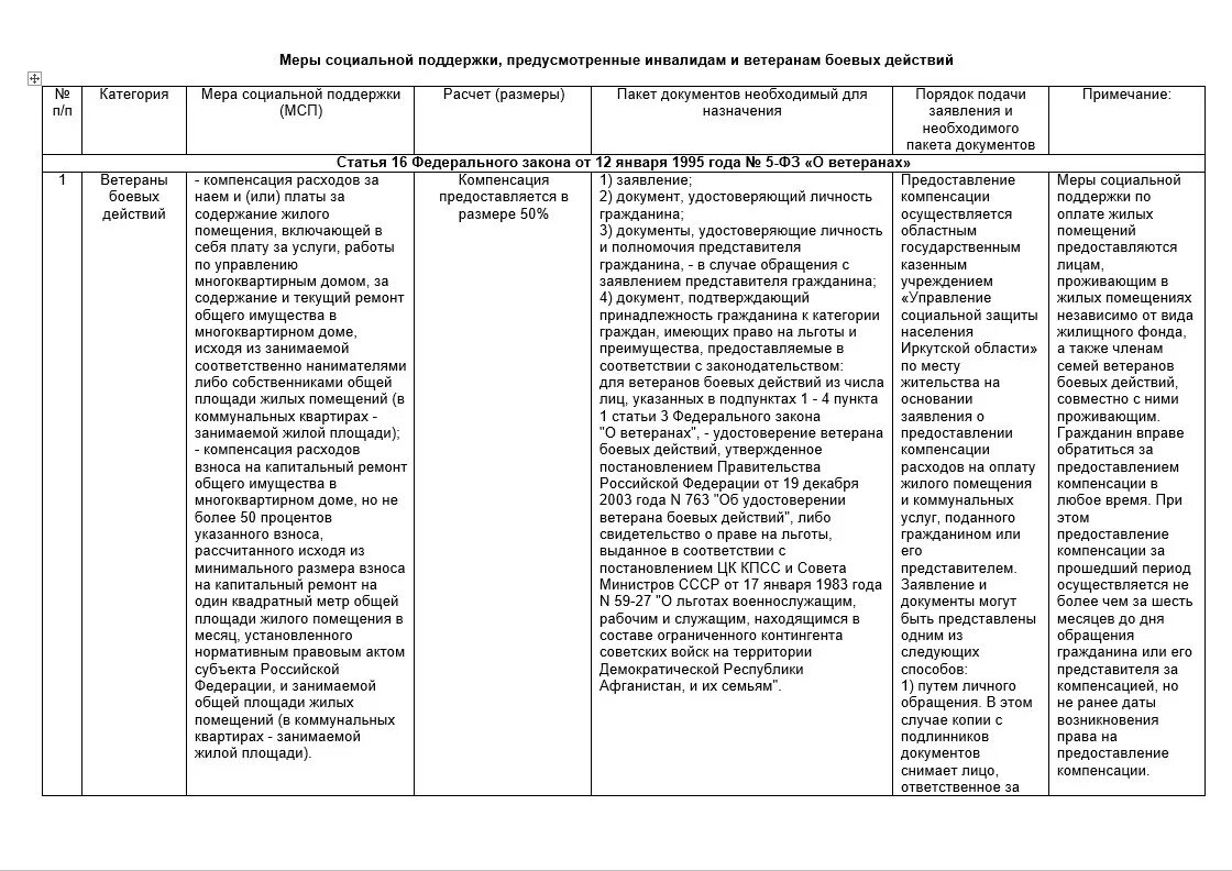 меры социальной поддержки ветеранов боевых действий. меры социальной поддержки ветеранов боевых действий. мера социальной поддержки вбд. пособие ветеранов боевых действий. выплаты ветеранам боевых.