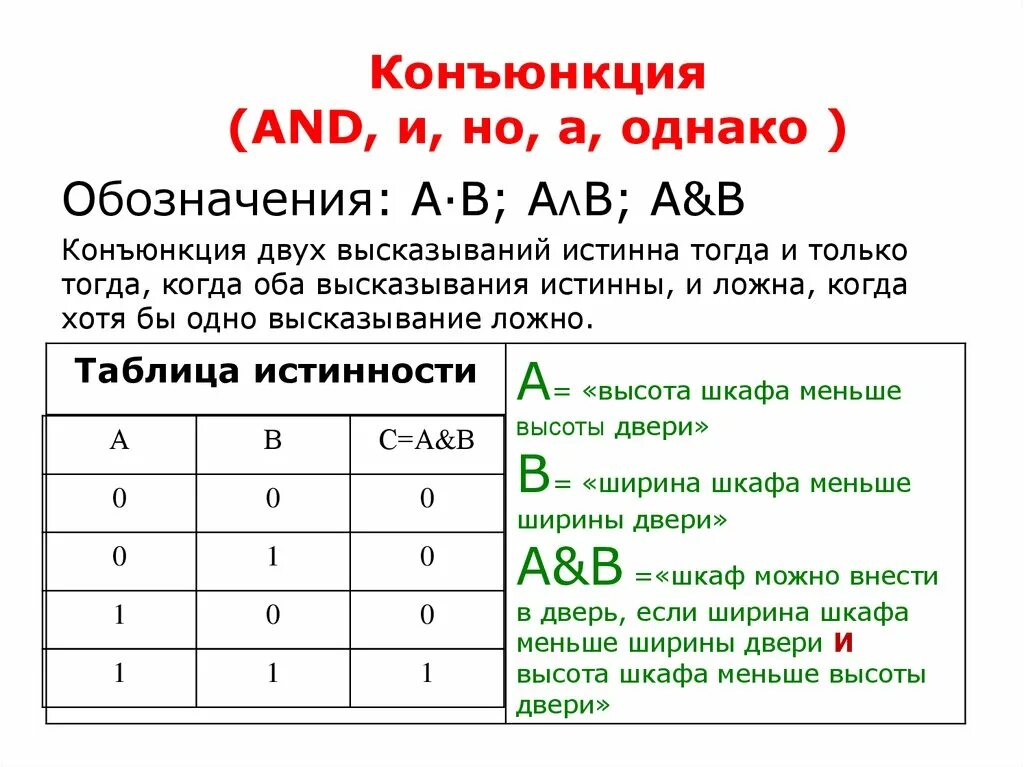 Среди данных высказываний. Когда высказывание истинно. Конъюнкция двух высказываний ложна тогда. Высказывание истинно когда а ложно и ложно когда а истинно. Ложно когда оба высказывания истинны.