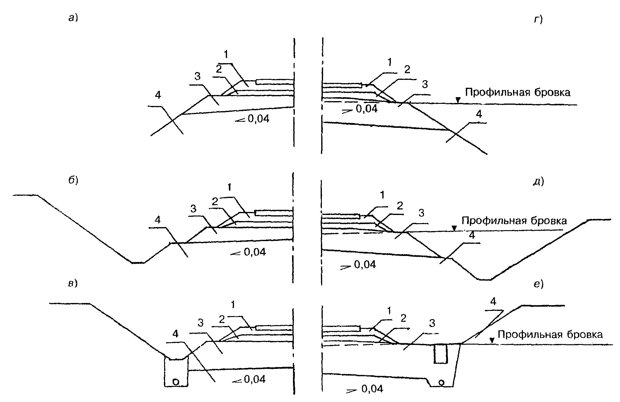 Бровка при земляных работах. Поперечный профиль разработки траншеи. Типовой поперечный профиль насыпи железной дороги. Котлован для прокладки трубопровода. Бровка бермы.