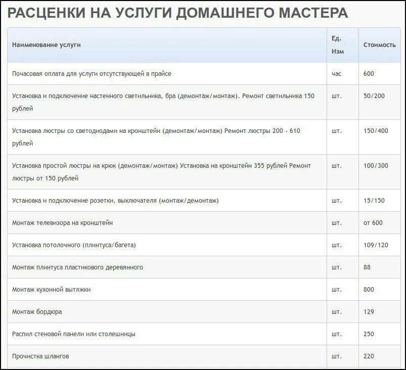 Расценки на услуги электрика. Расценки по монтажу сантехники. Расценки мастера на час. Прейскурант услуг электрика. Цены на сантехнические работы 2024