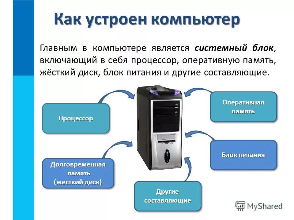 В каком режиме работает персональный компьютер