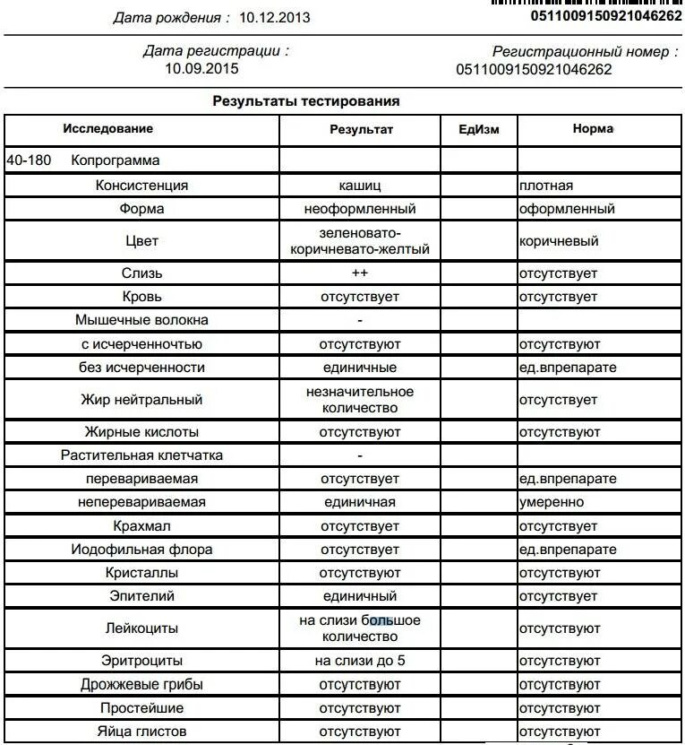 Копрограмма 2. Копрограмма норма у детей до года. Норма копрограммы кала у детей. Нормы анализа кала у детей таблица. Копрологическое исследование кала норма.