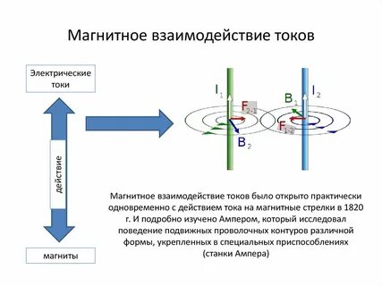 Вместе ток