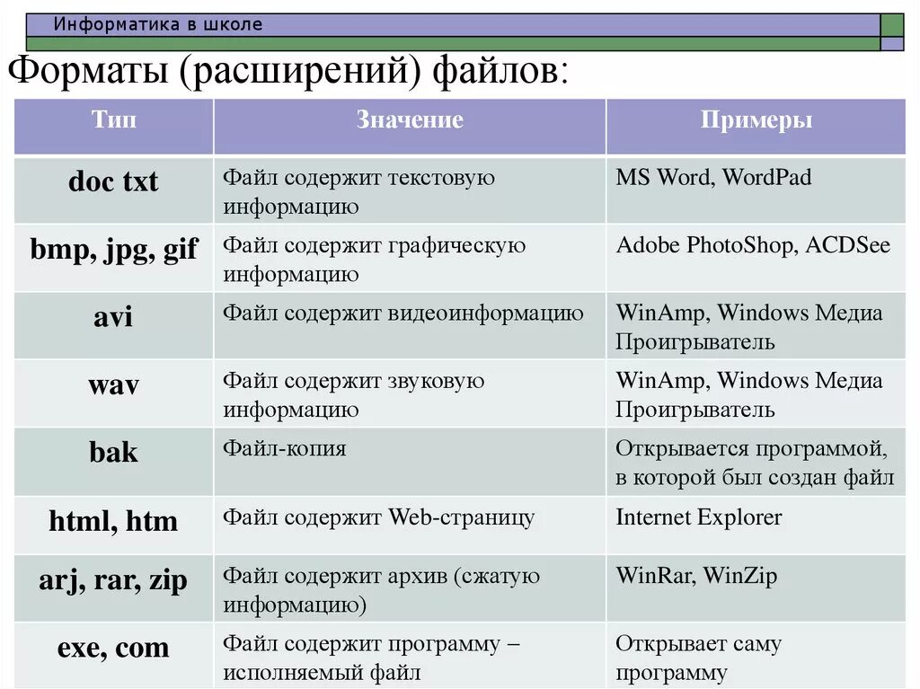 Какое расширение принадлежит текстовому файлу. Типы файлов таблица. Типы файлов и их расширение. Тип файлов расширение файлов таблица. Расширение файла и его название.