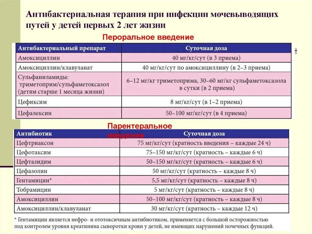 Лечение мочеполовой инфекции у женщин. Антибиотик при инфекции воспаления мочеполовой системы. Антибиотики при инфекции мочевыводящих путей. Антибактериальная терапия инфекции мочевыводящих путей. Антибиотик при мочеполовых инфекциях у детей.