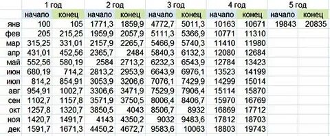 Таблица ден