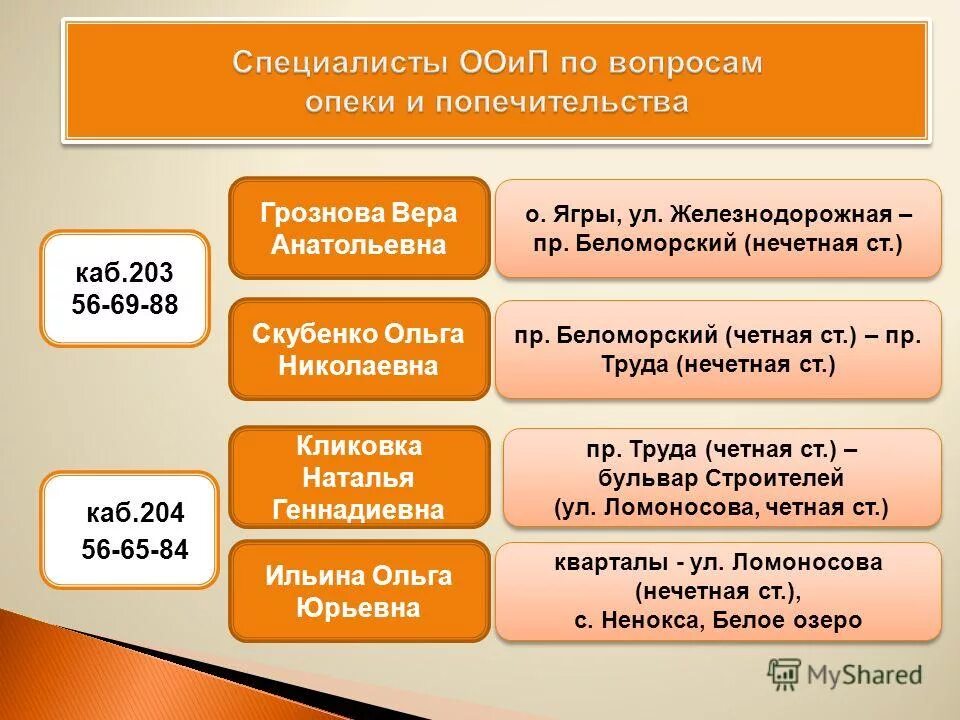 как усыновить ребенка?. права и обязанности попечителя. патронат это в гражданском праве. правоспособность гражданина прекращается в момент. опека совершеннолетнего ребенка.