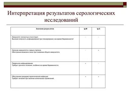 Интерпретация 4