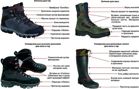 Обозначение шнурков на берцах