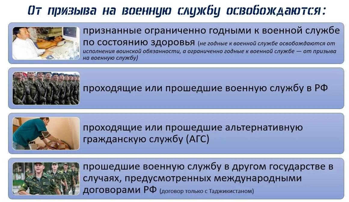 Не служившие подлежат. Освобождение от призыва в армию. Отсрочка от призыва в армию. Военная служба по призыву освобождение и отсрочка. Сроки призыва на военную службу.