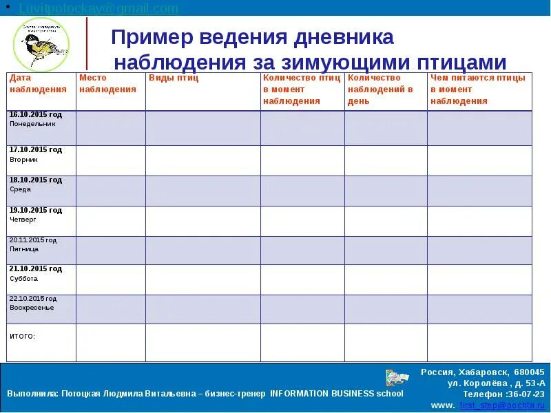 Дневник наблюдения за птицами. Наблюдение за птицами таблица. Дневник наблюдения за птицами зимой. Пример ведения дневника. Ведение дневников наблюдений