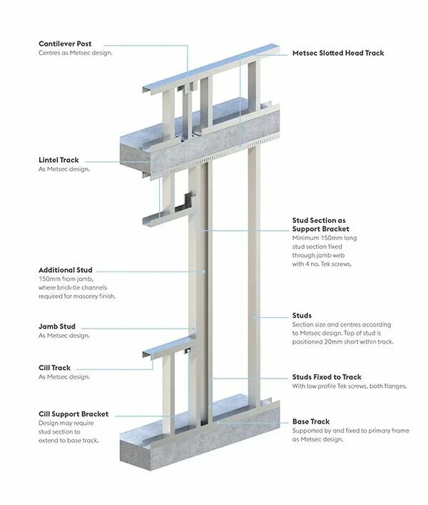 Btt sfs v 2.0