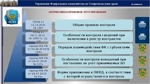 Регулирование контрактной системы краснодарского края