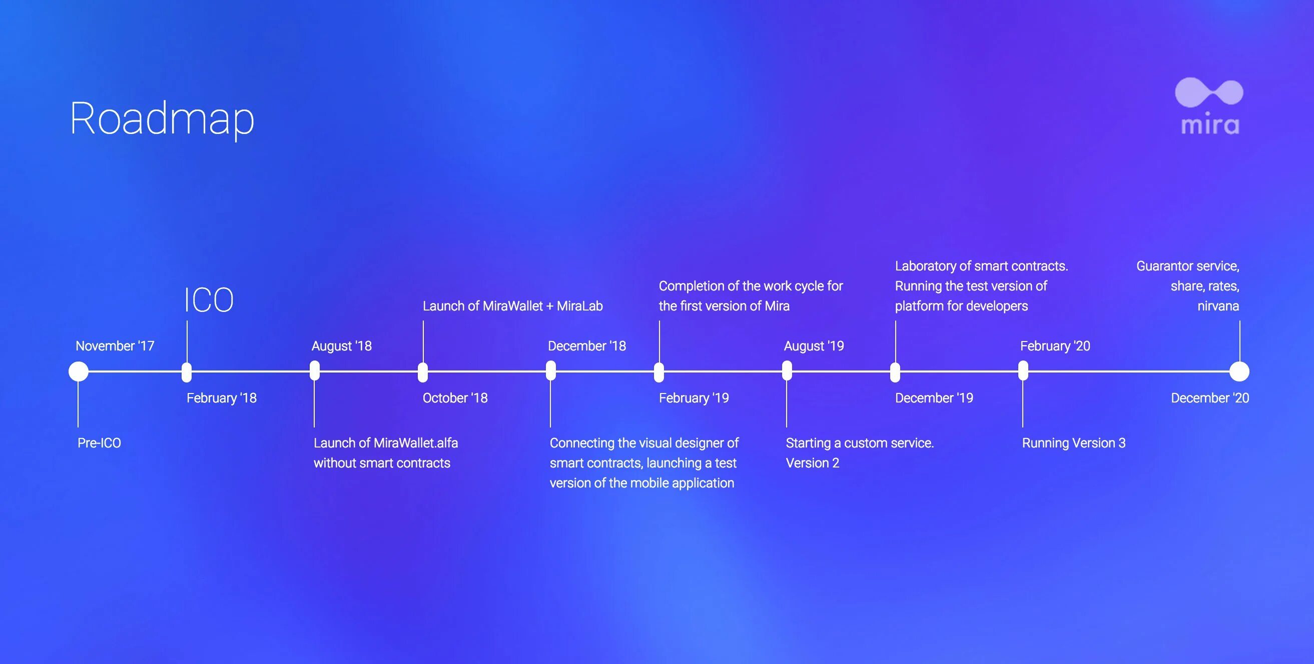 Что такое road map. Дорожная карта Roadmap. Дорожная карта c# разработчика. Roadmap дизайн. Визуализация Roadmap.