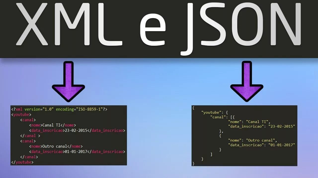 Json start. Json XML. XML или json. Структура XML И json. Json vs XML.